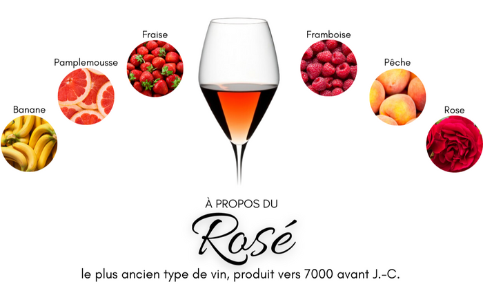 Do you know your wines: rosé